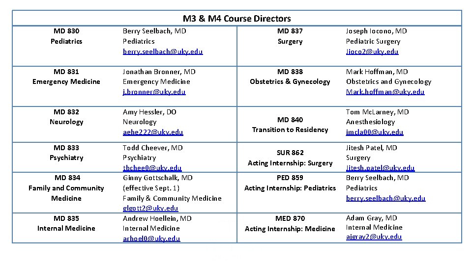 M 3 & M 4 Course Directors MD 830 Pediatrics MD 831 Emergency Medicine