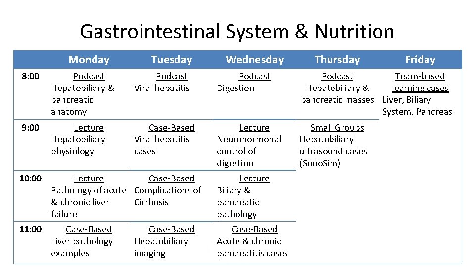 Gastrointestinal System & Nutrition Monday Tuesday Wednesday Thursday Friday 8: 00 Podcast Hepatobiliary &