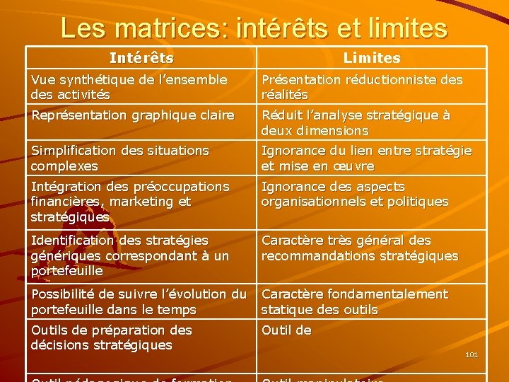 Les matrices: intérêts et limites Intérêts Limites Vue synthétique de l’ensemble des activités Présentation