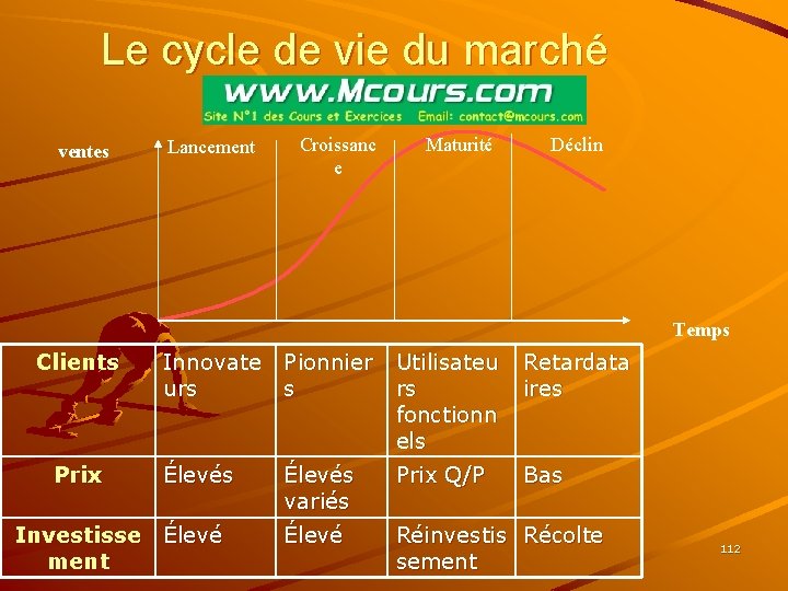 Le cycle de vie du marché ventes Lancement Croissanc e Maturité Déclin Temps Clients