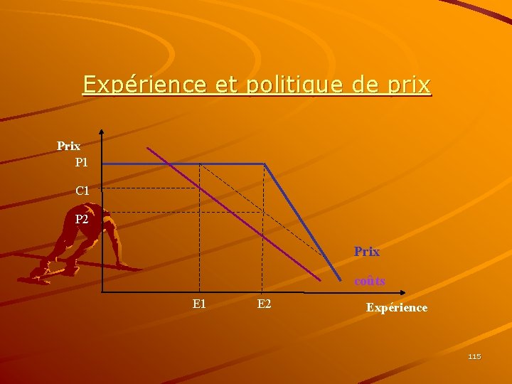 Expérience et politique de prix P 1 C 1 P 2 Prix coûts E