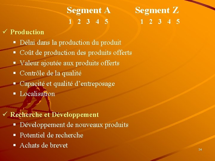 Segment A Segment Z 1 2 3 4 5 ü Production § Délai dans