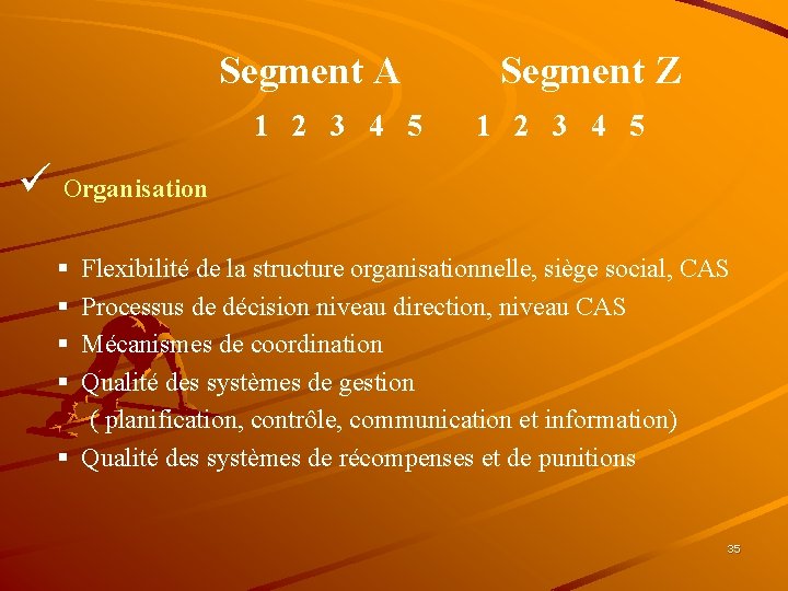  Segment A Segment Z 1 2 3 4 5 ü Organisation § Flexibilité