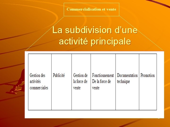 Commercialisation et vente La subdivision d’une activité principale 42 