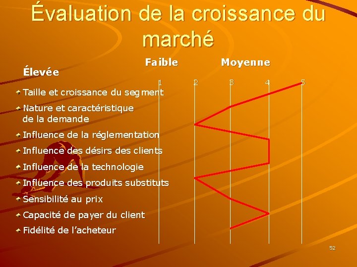 Évaluation de la croissance du marché Élevée Faible 1 Taille et croissance du segment