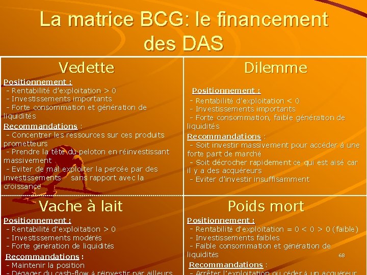 La matrice BCG: le financement des DAS Vedette Dilemme Positionnement : - Rentabilité d’exploitation