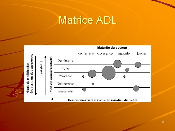 Matrice ADL 86 