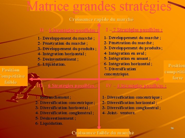 Position Compétitive faible Matrice grandes stratégies Croissance rapide du marché II – 6 Stratégies