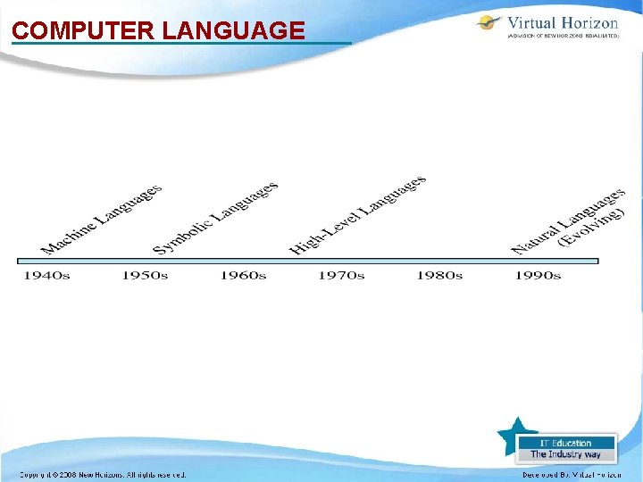 COMPUTER LANGUAGE • COMPUTER LANGUAGE •