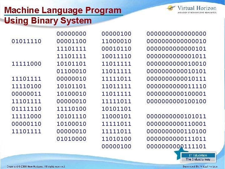 Machine Language Program Using Binary System 01011110 11111000 111011110100 00000011 11101111110 11111000 00000110 11101111 Machine Language Program Using Binary System 01011110 11111000 111011110100 00000011 11101111110 11111000 00000110 11101111