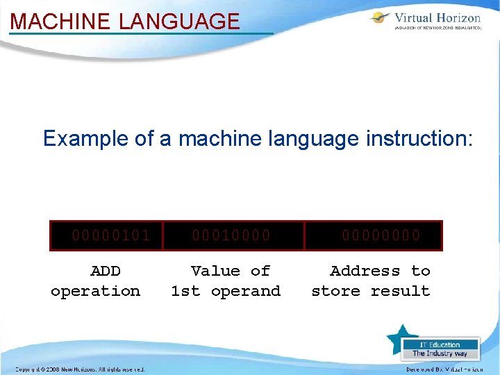 MACHINE LANGUAGE Example of a machine language instruction: 00000101 ADD operation 00010000 Value of MACHINE LANGUAGE Example of a machine language instruction: 00000101 ADD operation 00010000 Value of