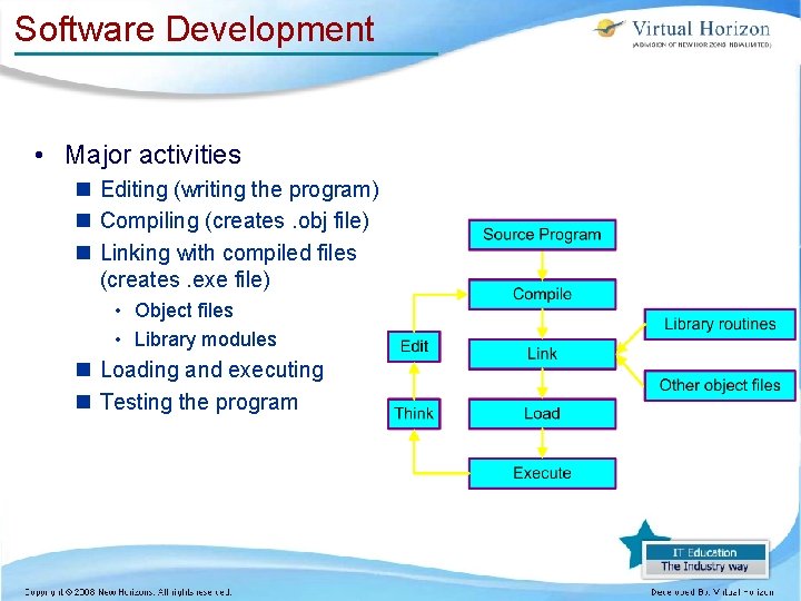 Software Development • Major activities n Editing (writing the program) n Compiling (creates. obj Software Development • Major activities n Editing (writing the program) n Compiling (creates. obj