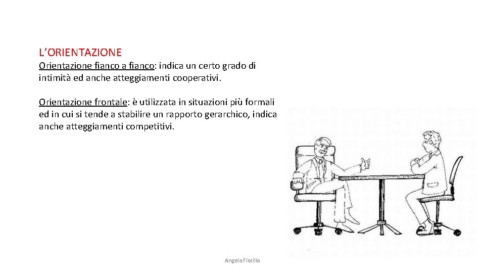 L’ORIENTAZIONE Orientazione fianco a fianco: indica un certo grado di intimità ed anche atteggiamenti