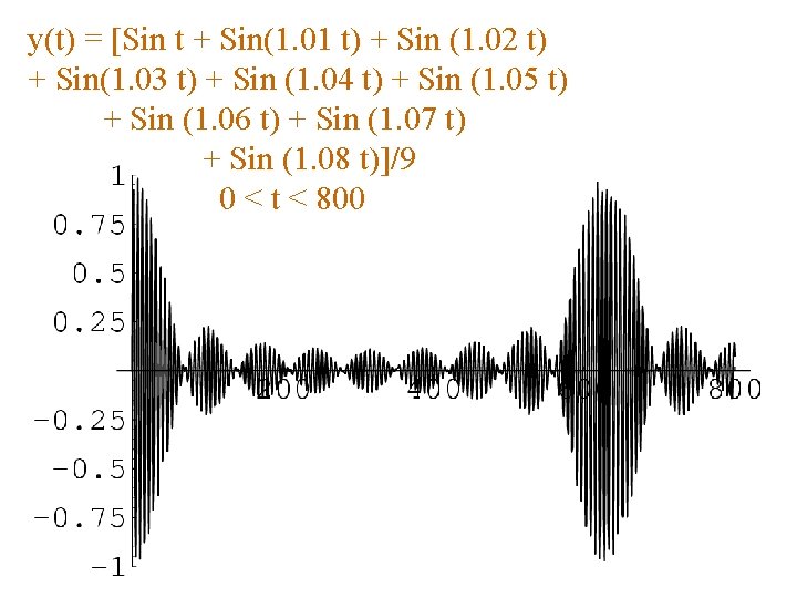 y(t) = [Sin t + Sin(1. 01 t) + Sin (1. 02 t) +