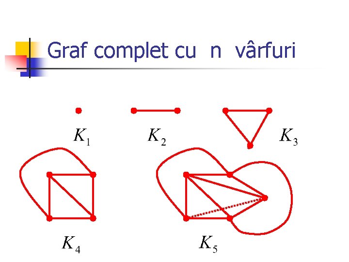 Graf complet cu n vârfuri 