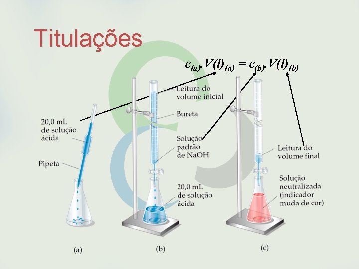 Titulações c(a). V(l)(a) = c(b). V(l)(b) 