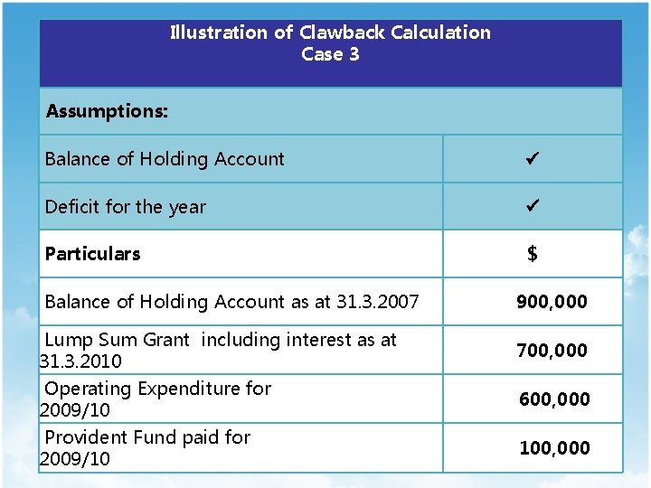 Illustration of Clawback Calculation Case 3 Assumptions: Balance of Holding Account 　 Deficit for