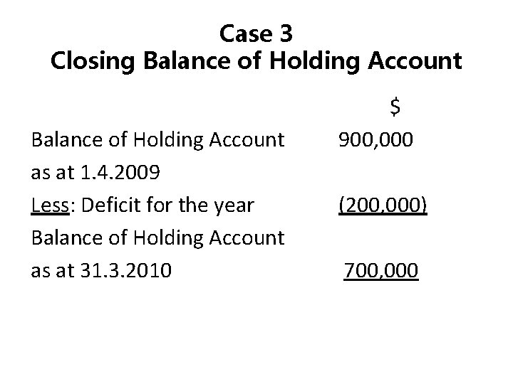 Case 3 Closing Balance of Holding Account as at 1. 4. 2009 Less: Deficit