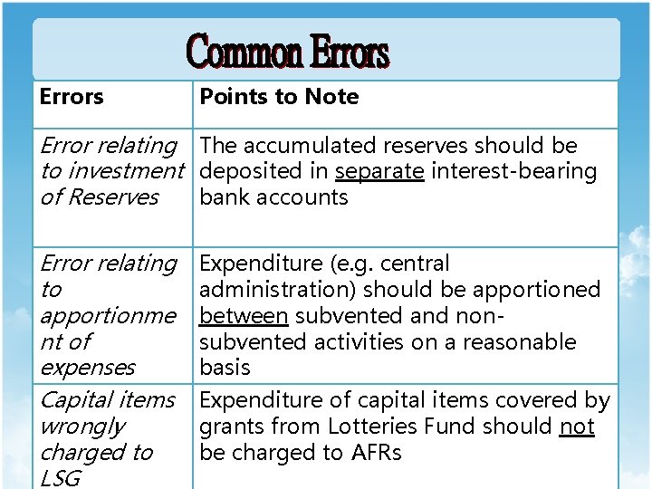 Errors Points to Note Error relating The accumulated reserves should be to investment deposited