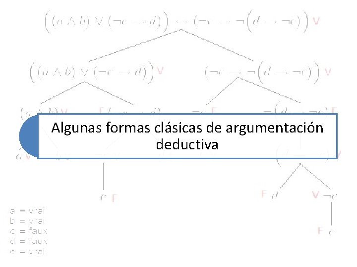 Algunas formas clásicas de argumentación deductiva 