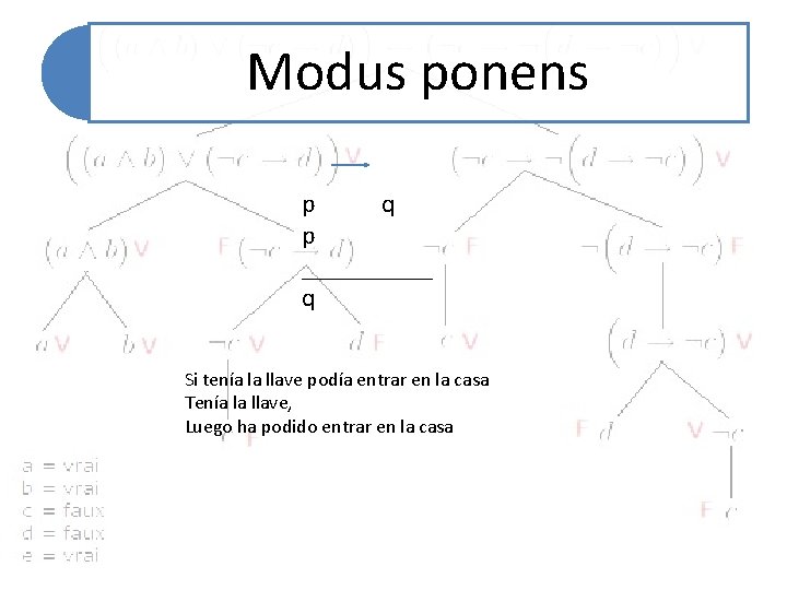 Modus ponens p q p _____ q Si tenía la llave podía entrar en