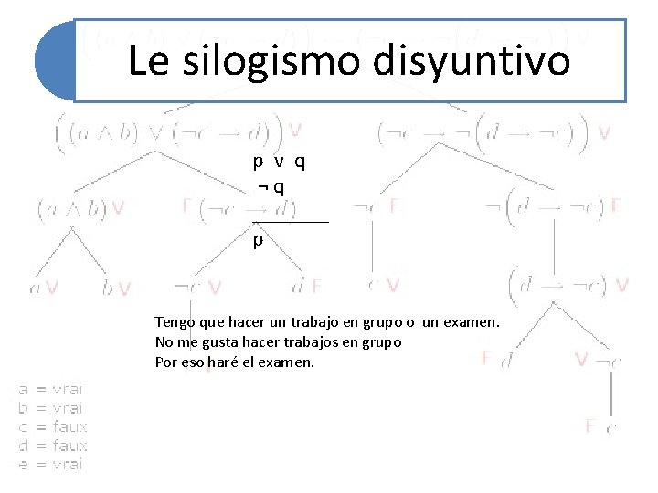 Le silogismo disyuntivo p v q ¬q _______ p Tengo que hacer un trabajo