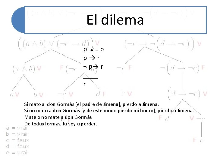 El dilema p v¬p p→r ¬ p→ r ____ r Si mato a don