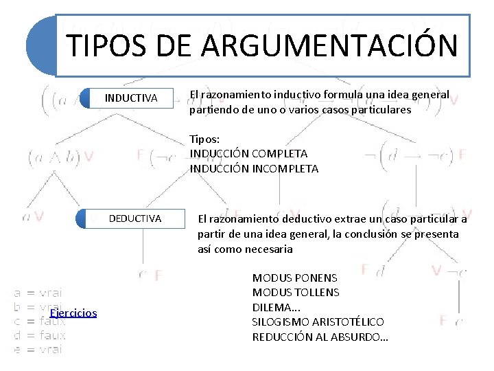 TIPOS DE ARGUMENTACIÓN INDUCTIVA El razonamiento inductivo formula una idea general partiendo de uno