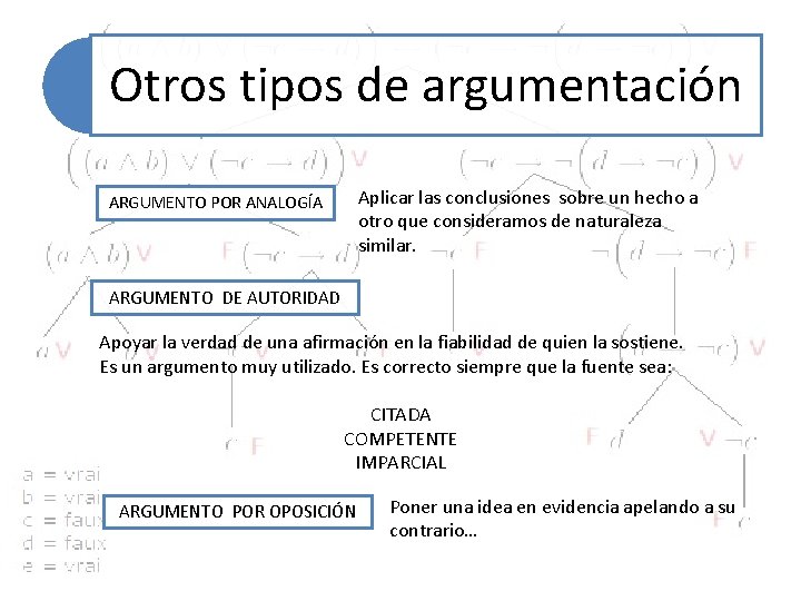 Otros tipos de argumentación Aplicar las conclusiones sobre un hecho a otro que consideramos