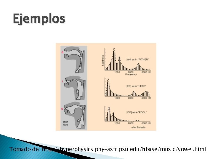 Ejemplos Tomado de: http: //hyperphysics. phy-astr. gsu. edu/hbase/music/vowel. html 