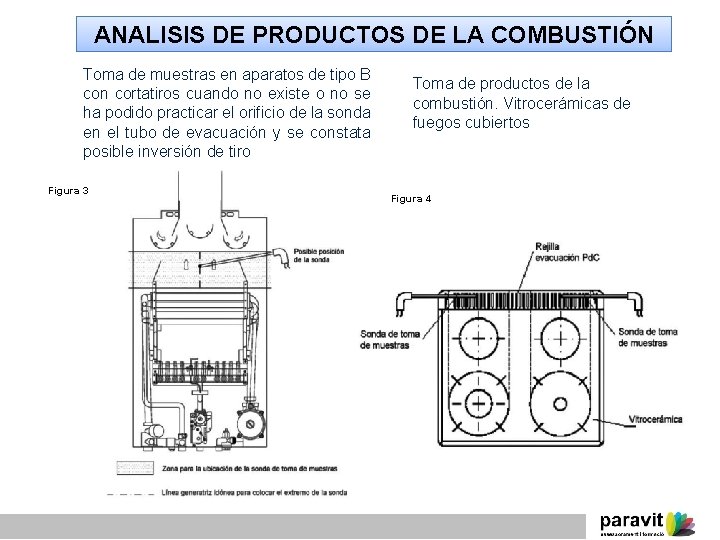 ANALISIS DE PRODUCTOS DE LA COMBUSTIÓN Toma de muestras en aparatos de tipo B