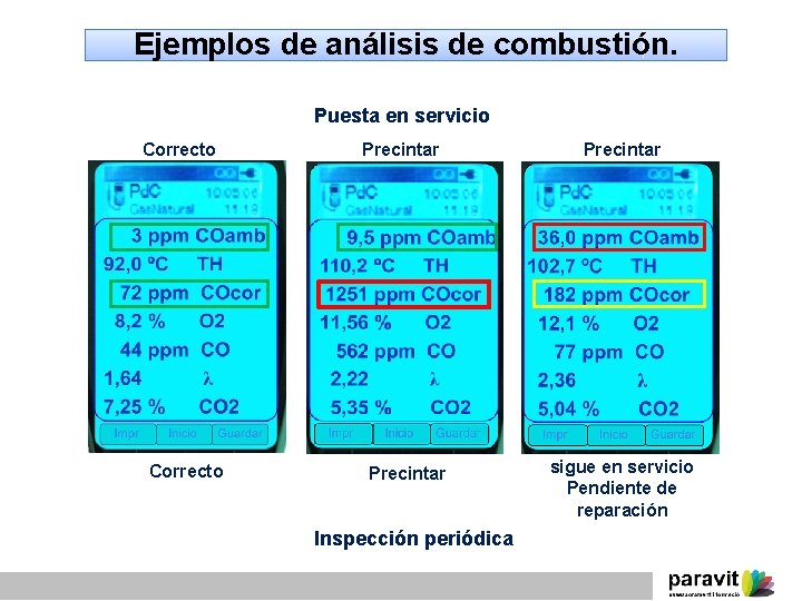 Ejemplos de análisis de combustión. Puesta en servicio Correcto Precintar Inspección periódica Precintar sigue