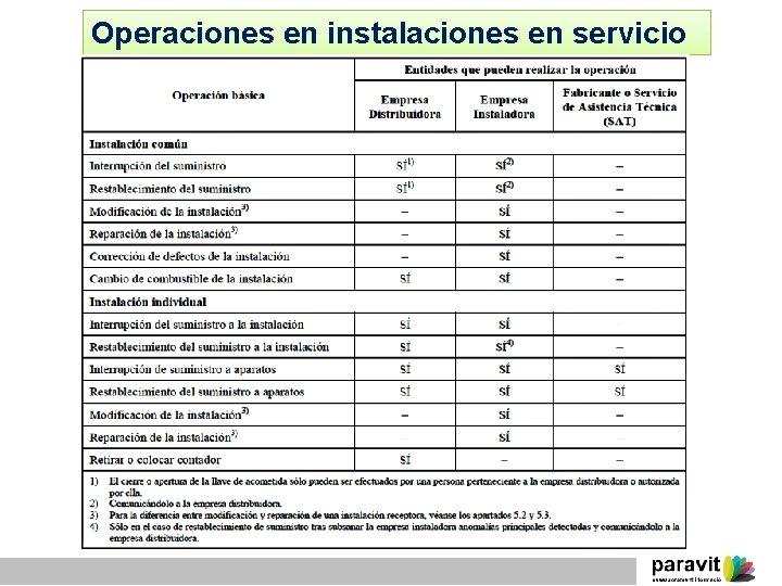 Operaciones en instalaciones en servicio 