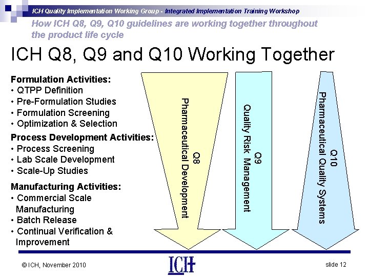 ICH Quality Implementation Working Group - Integrated Implementation Training Workshop How ICH Q 8,