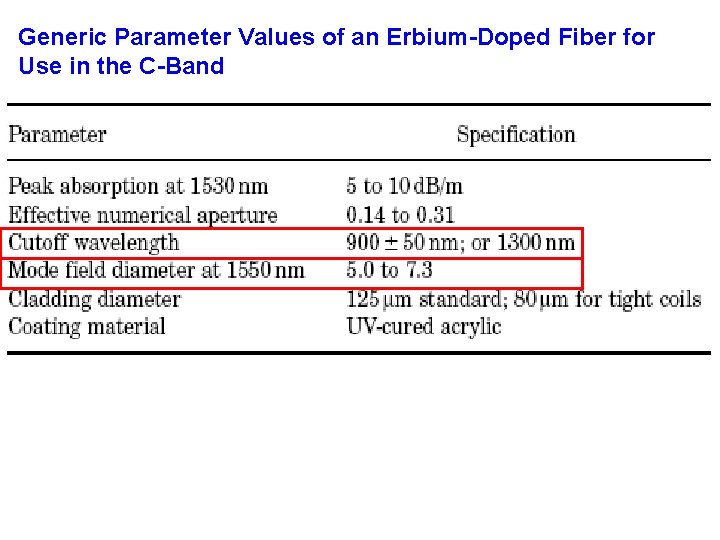 Generic Parameter Values of an Erbium-Doped Fiber for Use in the C-Band 