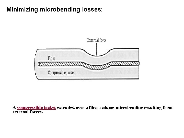 Minimizing microbending losses: A compressible jacket extruded over a fiber reduces microbending resulting from