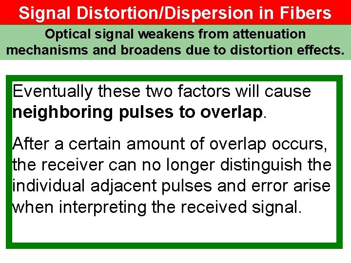 Signal Distortion/Dispersion in Fibers Optical signal weakens from attenuation mechanisms and broadens due to
