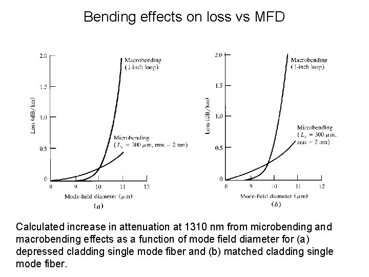 Bending effects on loss vs MFD Calculated increase in attenuation at 1310 nm from