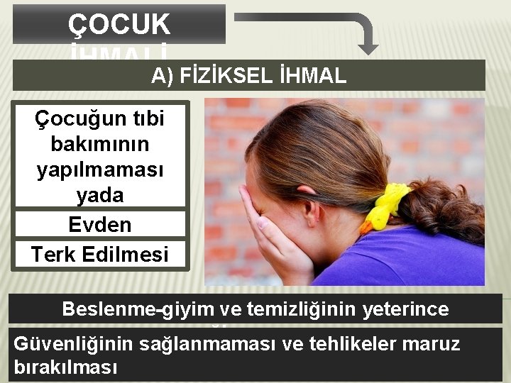 ÇOCUK İHMALİ A) FİZİKSEL İHMAL Çocuğun tıbi bakımının yapılmaması yada geciktirilmesi. Evden kovulması Terk