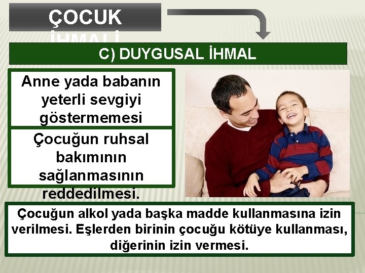 ÇOCUK İHMALİ C) DUYGUSAL İHMAL Anne yada babanın yeterli sevgiyi göstermemesi Çocuğun ruhsal bakımının