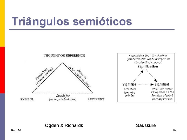 Triângulos semióticos Ogden & Richards Nov-20 Saussure 18 