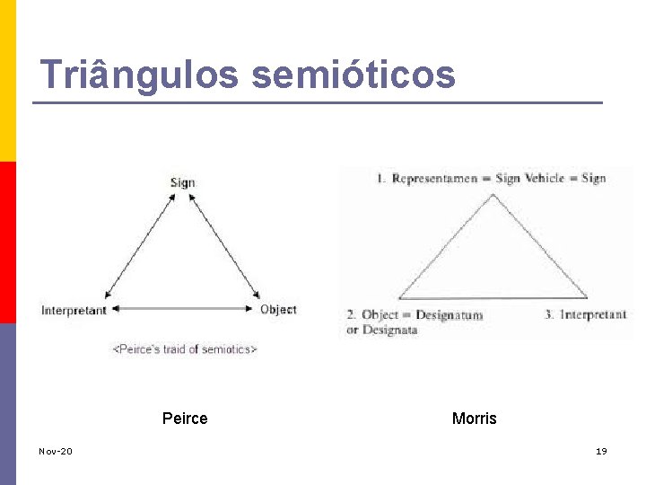 Triângulos semióticos Peirce Nov-20 Morris 19 