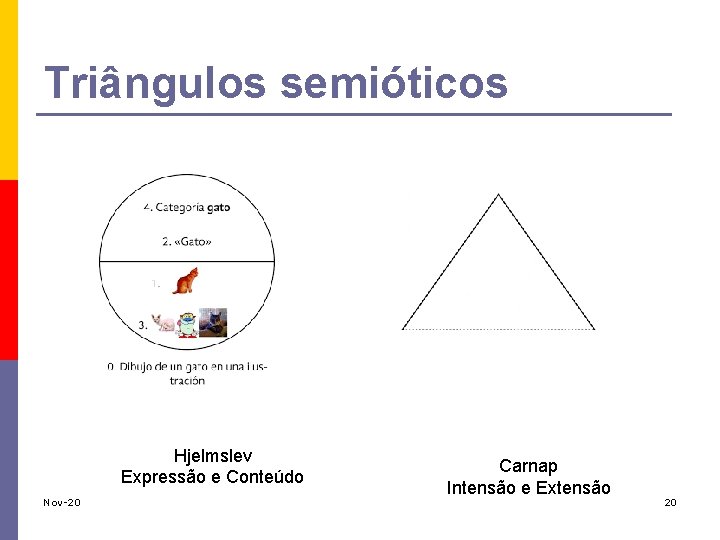 Triângulos semióticos Hjelmslev Expressão e Conteúdo Nov-20 Carnap Intensão e Extensão 20 