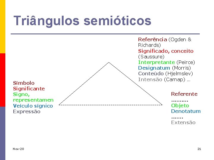 Triângulos semióticos Símbolo Significante Signo, representamen Veículo sígnico Expressão Referência (Ogden & Richards) Significado,