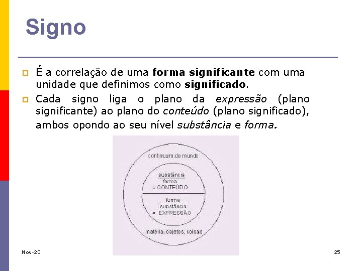 Signo p p É a correlação de uma forma significante com uma unidade que