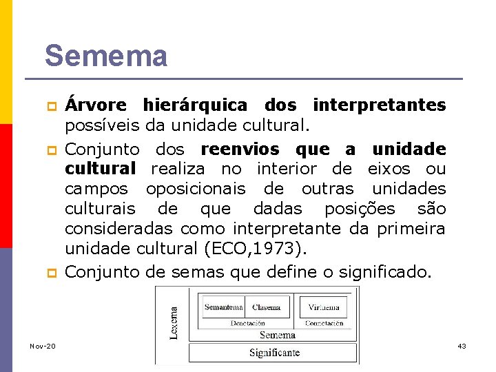 Semema p p p Árvore hierárquica dos interpretantes possíveis da unidade cultural. Conjunto dos