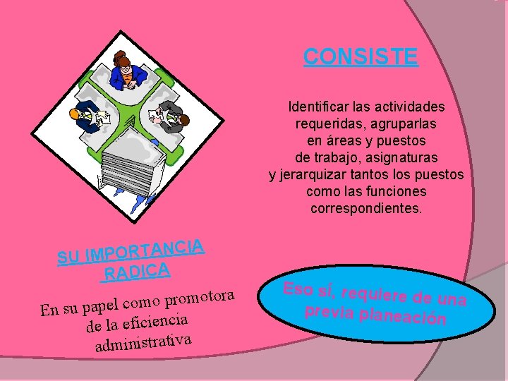 CONSISTE Identificar las actividades requeridas, agruparlas en áreas y puestos de trabajo, asignaturas y CONSISTE Identificar las actividades requeridas, agruparlas en áreas y puestos de trabajo, asignaturas y