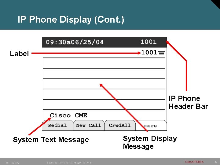 IP Phone Display (Cont. ) Label IP Phone Header Bar System Text Message IP