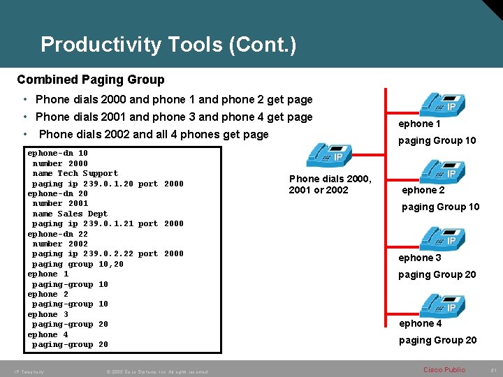 Productivity Tools (Cont. ) Combined Paging Group • Phone dials 2000 and phone 1