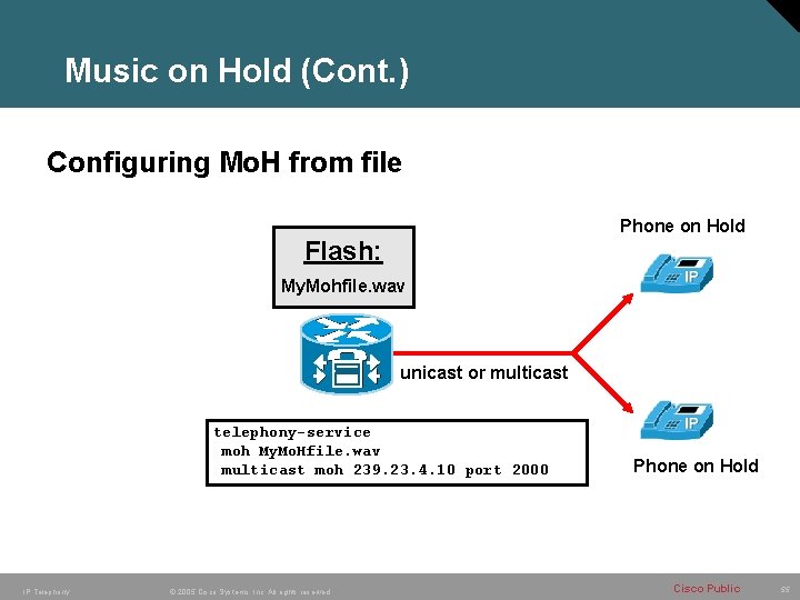 Music on Hold (Cont. ) Configuring Mo. H from file Phone on Hold Flash: